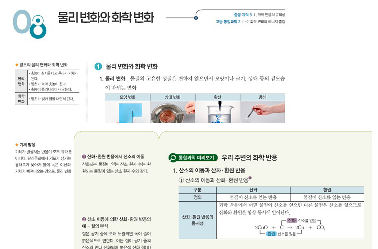 물리 변화와 화학 변화 이미지